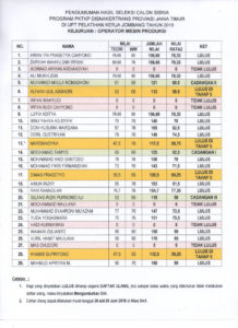 MESIN PRODUKSI